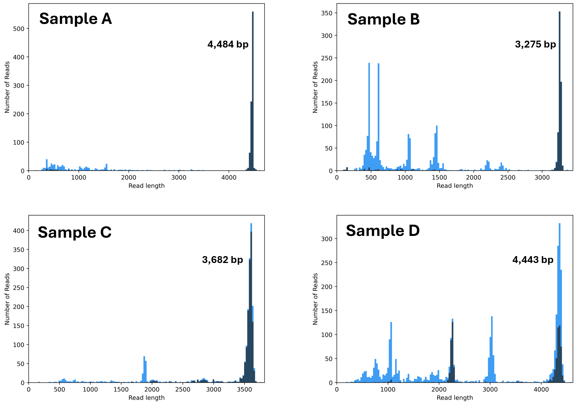 AAV histogram 