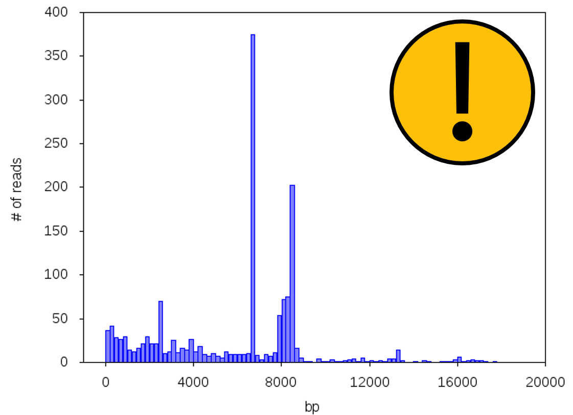 good histogram